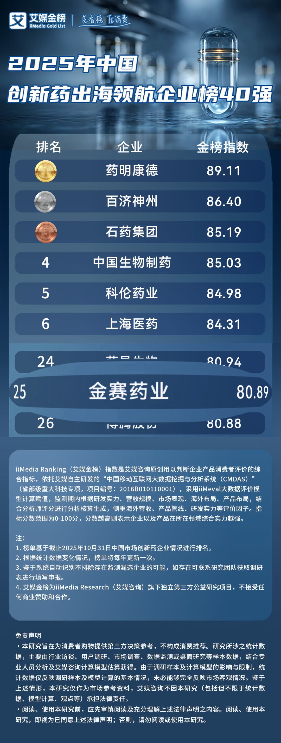 榜单图片.jpg